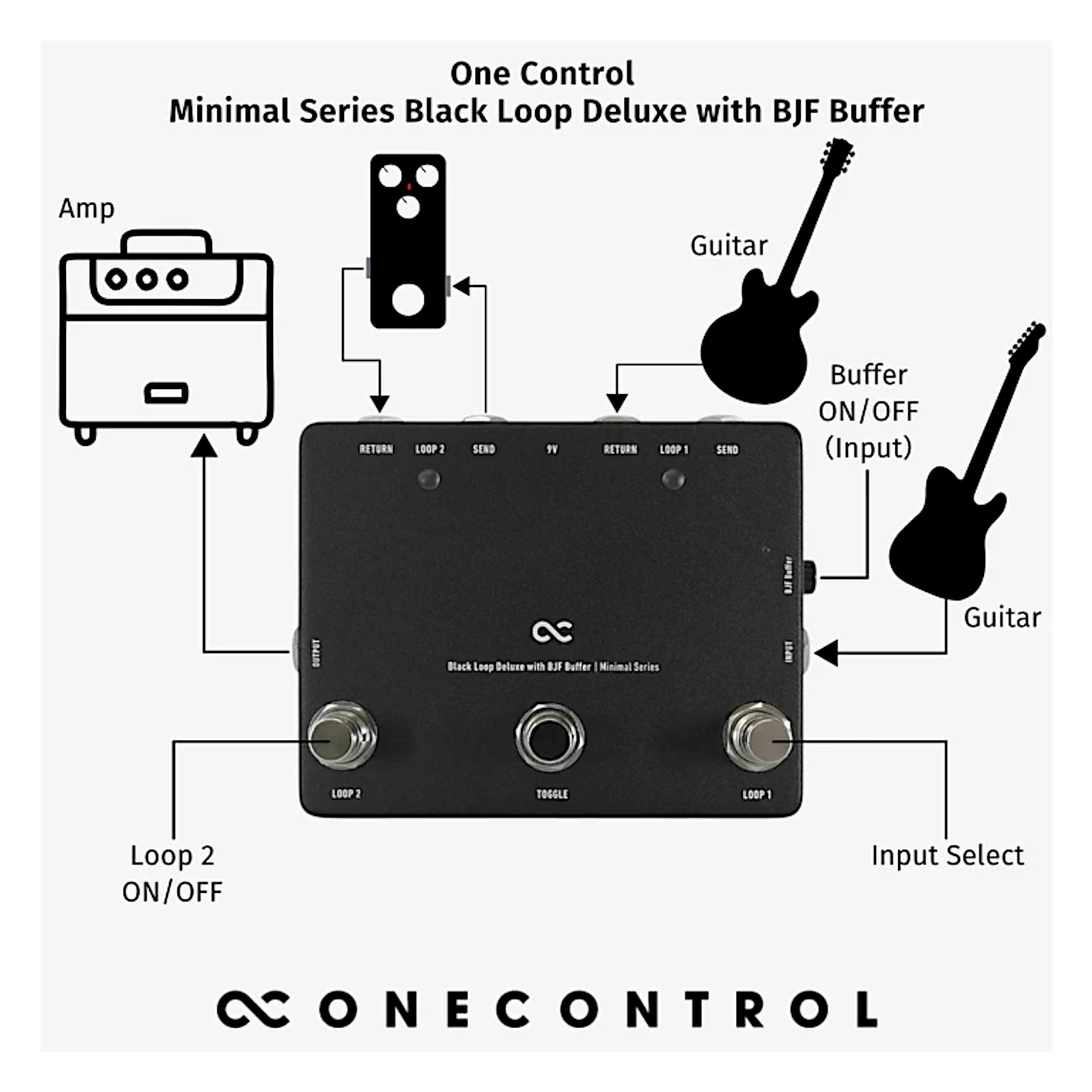 Gitarreneffektgerät, Loop-Switcher, Buffer, schwarzes Metallgehäuse, zwei Effektloops